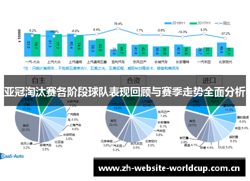 亚冠淘汰赛各阶段球队表现回顾与赛季走势全面分析