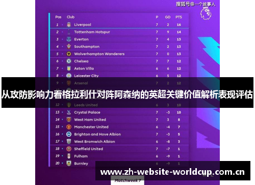 从攻防影响力看格拉利什对阵阿森纳的英超关键价值解析表现评估 从攻防影响力看格拉利什对阵阿森纳的英超关键价值解析表现评估