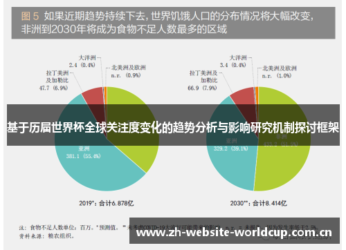 基于历届世界杯全球关注度变化的趋势分析与影响研究机制探讨框架
